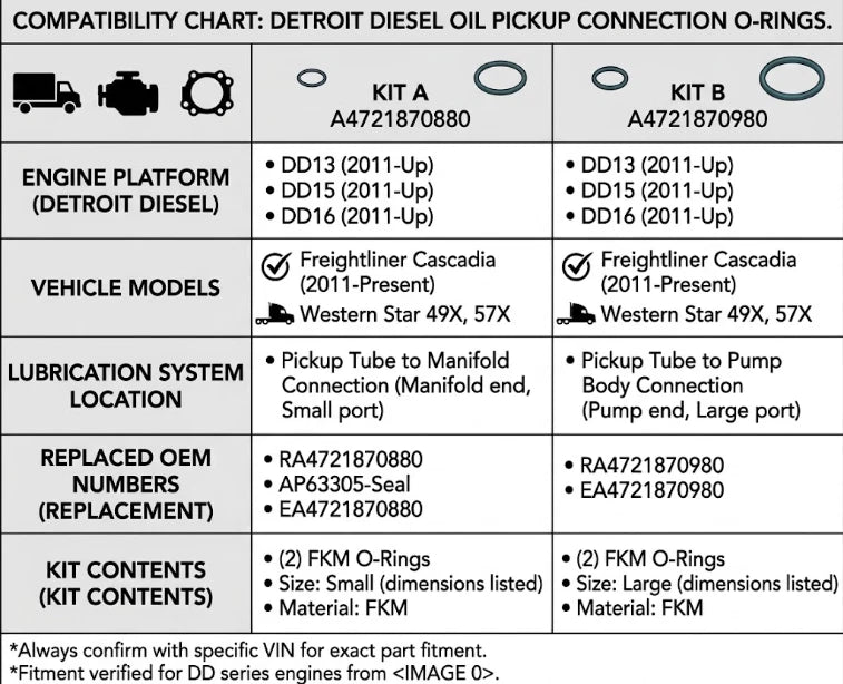 Detroit Oil Tube O-Ring Kit — A4721870880 / A4721870980 — product photo 2