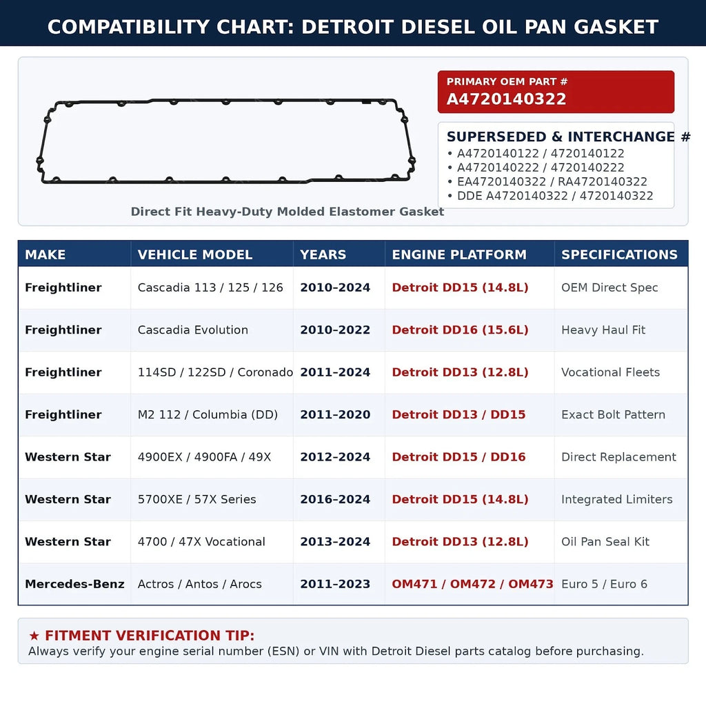 Detroit DD13 / DD15 / DD16 Oil Pan Gasket — A4720140322 — product photo 2